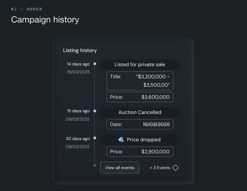 Homer campaign listing history timeline