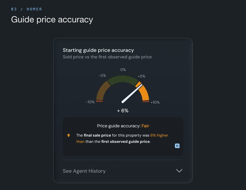 Homer guide price accuracy insight