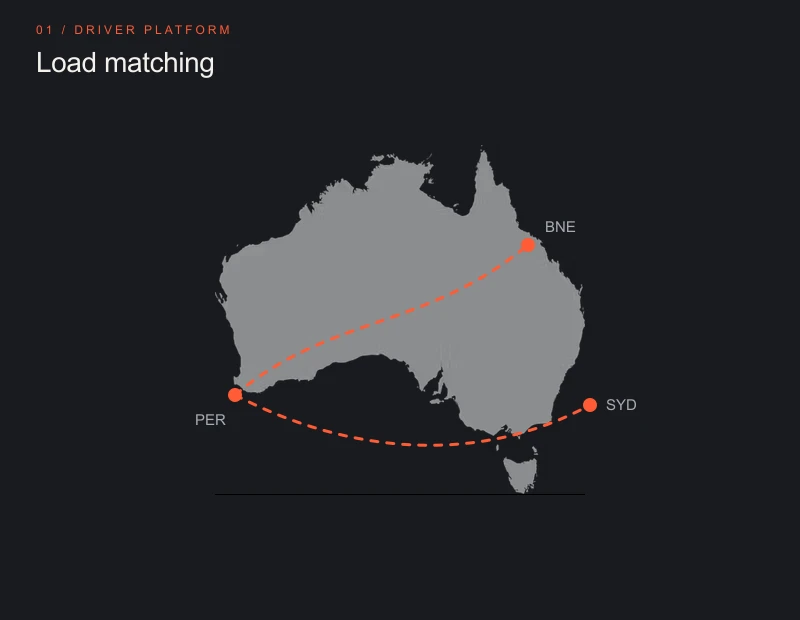 Wobbi Logix load matching across Australian freight routes